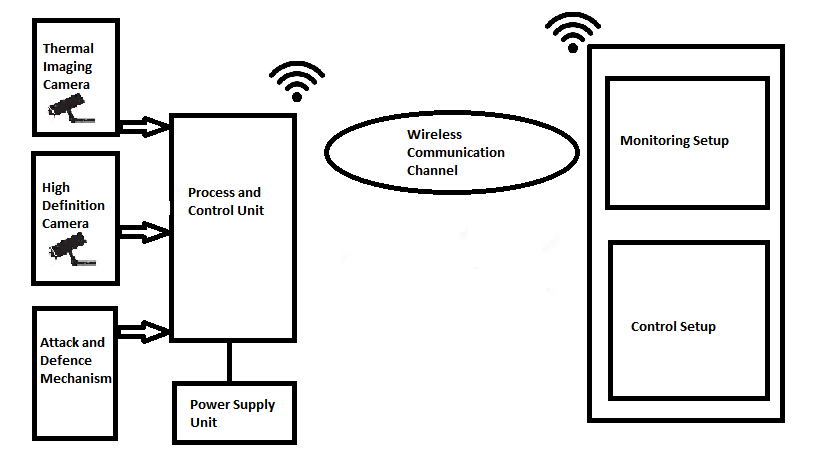 Block Diagram